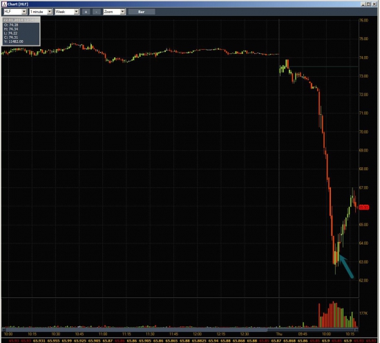 Неделя #2 на Trading Floor с United Traders