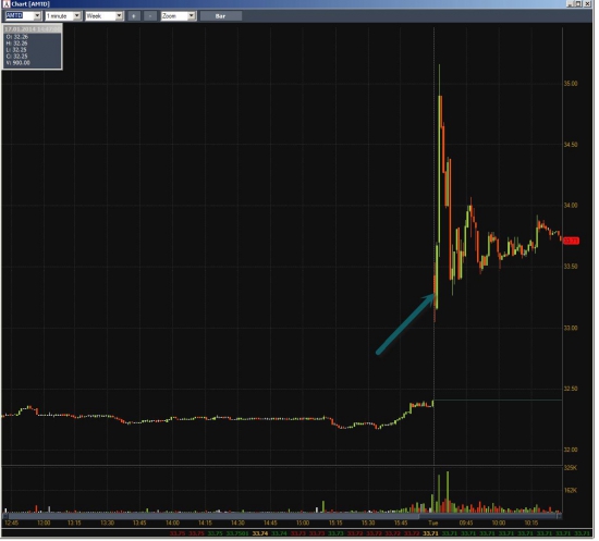 Неделя #2 на Trading Floor с United Traders