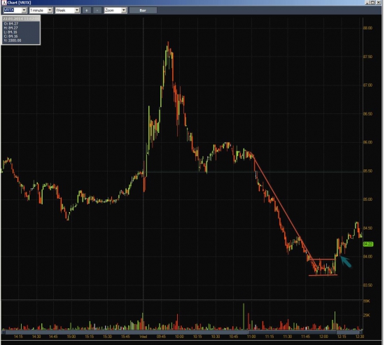 Неделя #2 на Trading Floor с United Traders