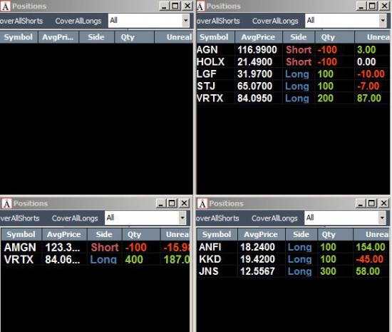 Неделя #2 на Trading Floor с United Traders