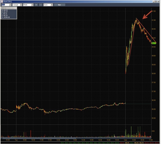 Неделя #2 на Trading Floor с United Traders