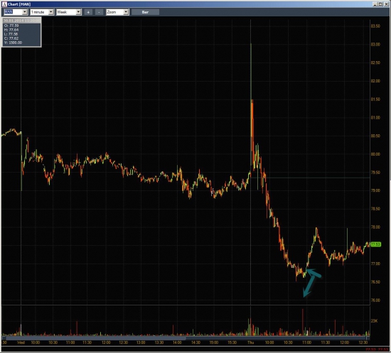 Неделя №3 на Trading Floor с United Traders