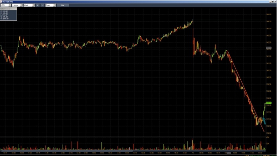 Неделя №3 на Trading Floor с United Traders