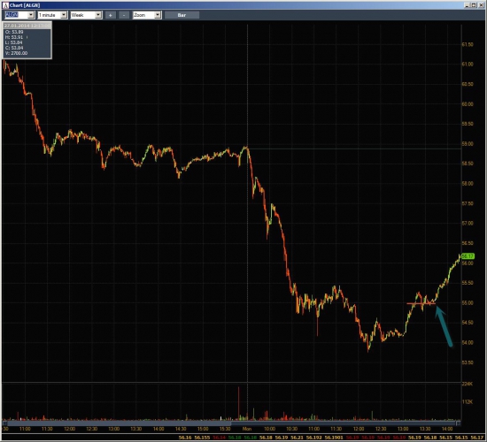 Неделя №3 на Trading Floor с United Traders