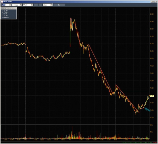 Неделя №3 на Trading Floor с United Traders