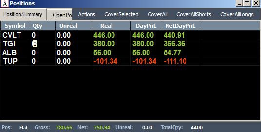 Неделя №3 на Trading Floor с United Traders