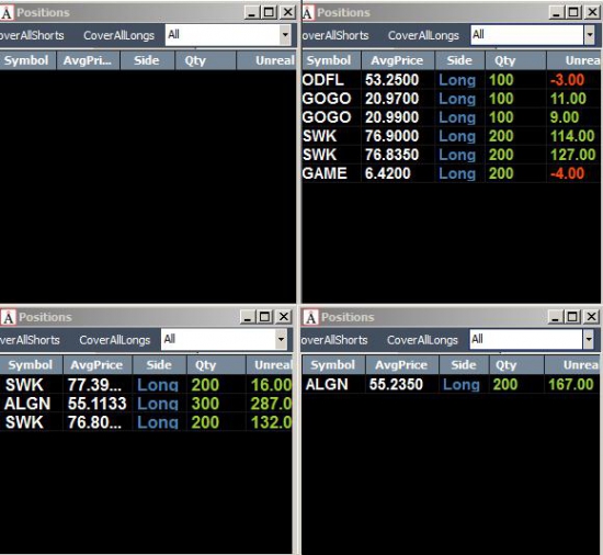 Неделя №3 на Trading Floor с United Traders