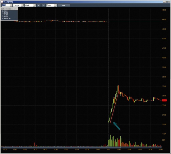 Неделя №3 на Trading Floor с United Traders