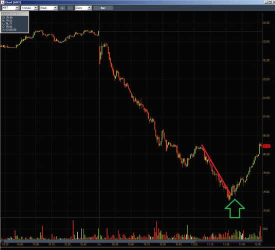 Неделя №3 на Trading Floor с United Traders