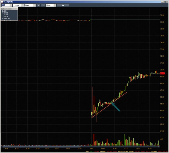 Неделя №3 на Trading Floor с United Traders