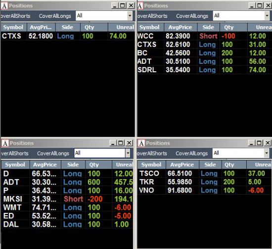 Неделя №3 на Trading Floor с United Traders