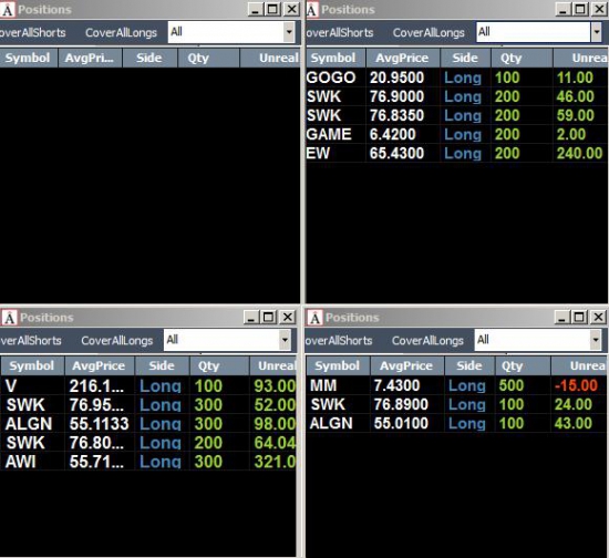 Неделя №3 на Trading Floor с United Traders