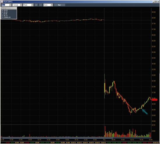 Неделя №3 на Trading Floor с United Traders