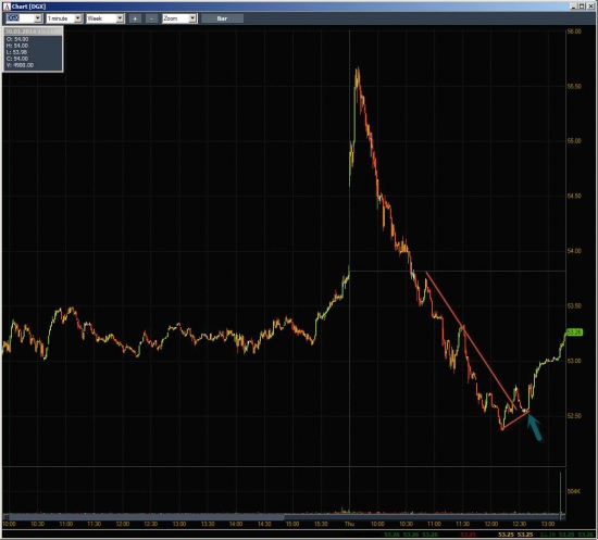 Неделя №3 на Trading Floor с United Traders