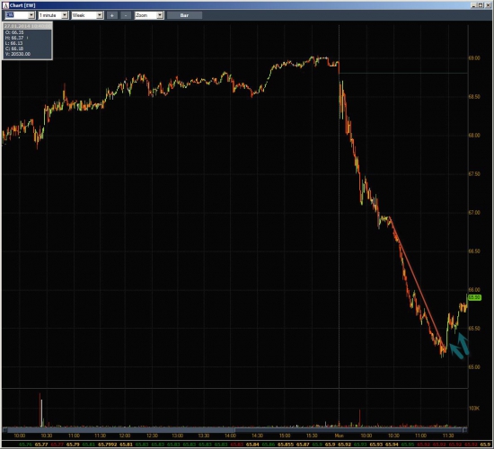 Неделя №3 на Trading Floor с United Traders