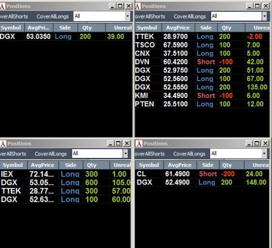 Неделя №3 на Trading Floor с United Traders