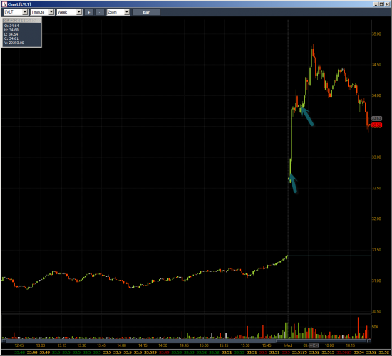 Неделя №4 на Trading Floor с United Traders