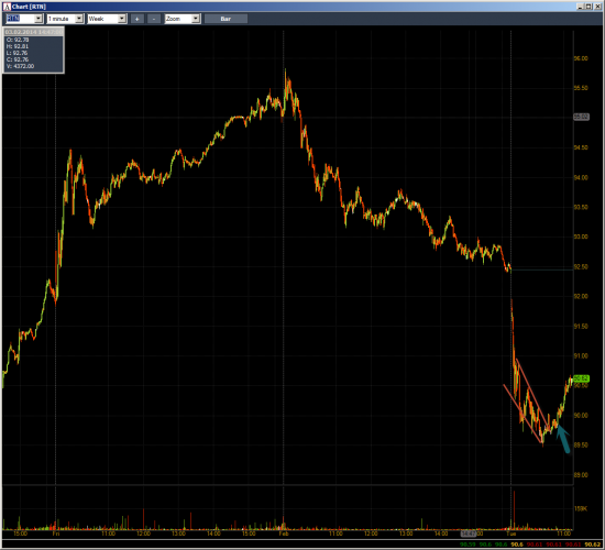 Неделя №4 на Trading Floor с United Traders