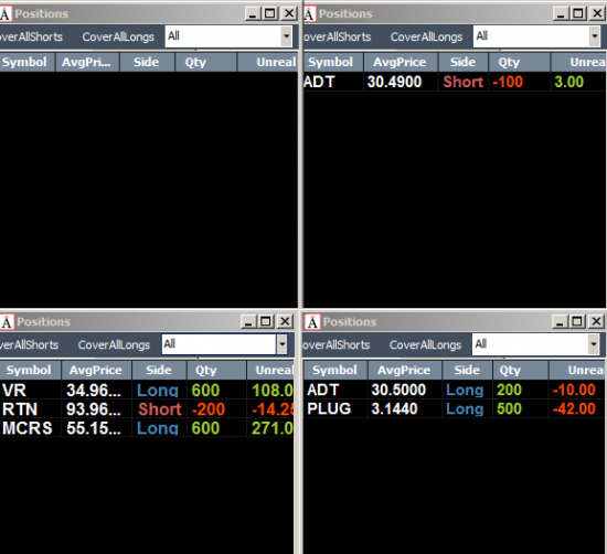 Неделя №4 на Trading Floor с United Traders