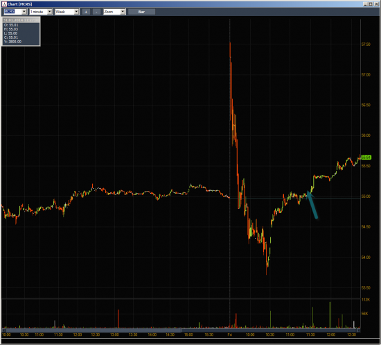 Неделя №4 на Trading Floor с United Traders