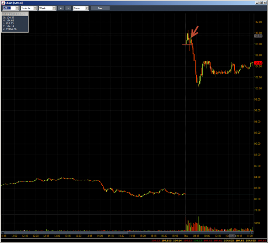 Неделя №4 на Trading Floor с United Traders