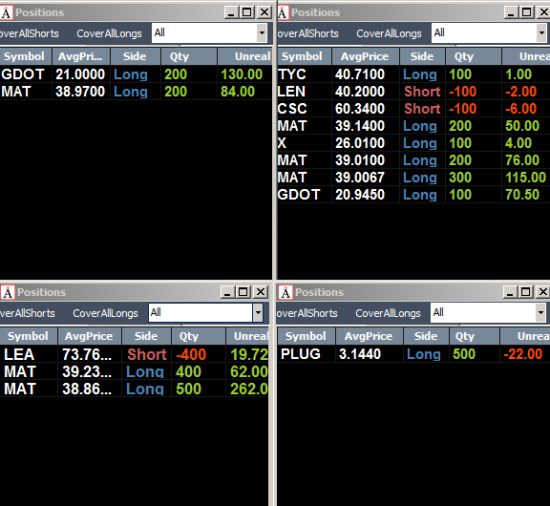 Неделя №4 на Trading Floor с United Traders