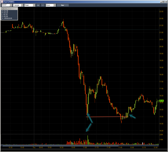 Неделя №4 на Trading Floor с United Traders