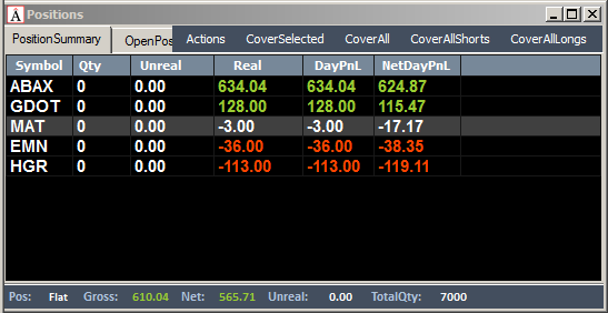 Неделя №4 на Trading Floor с United Traders