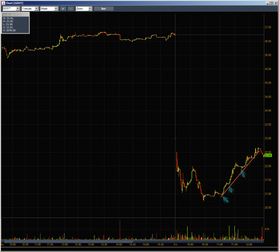 Неделя №4 на Trading Floor с United Traders