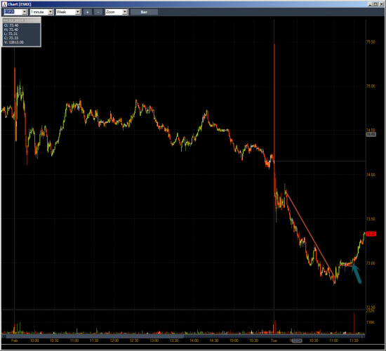 Неделя №4 на Trading Floor с United Traders