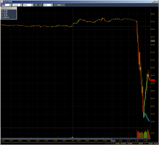 Неделя №4 на Trading Floor с United Traders