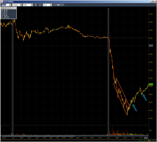 Неделя №4 на Trading Floor с United Traders