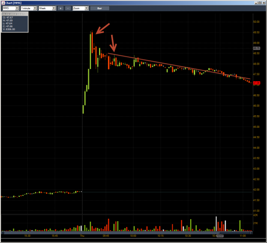 Неделя №4 на Trading Floor с United Traders