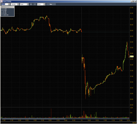 Неделя №4 на Trading Floor с United Traders