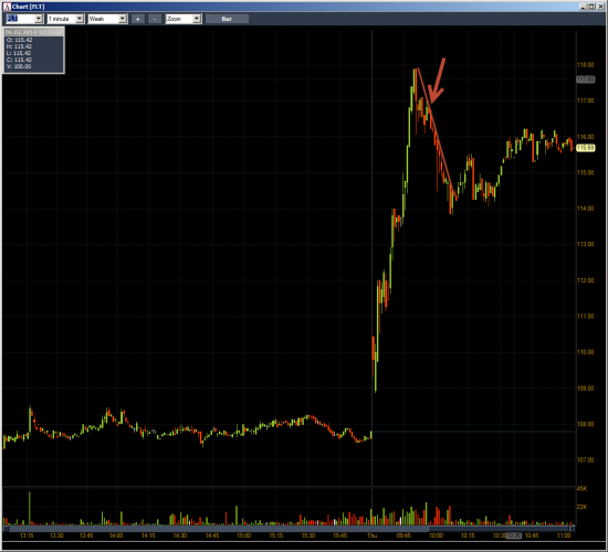 Неделя №4 на Trading Floor с United Traders