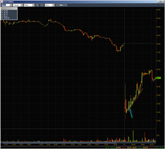 Неделя №4 на Trading Floor с United Traders