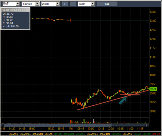 Неделя №4 на Trading Floor с United Traders