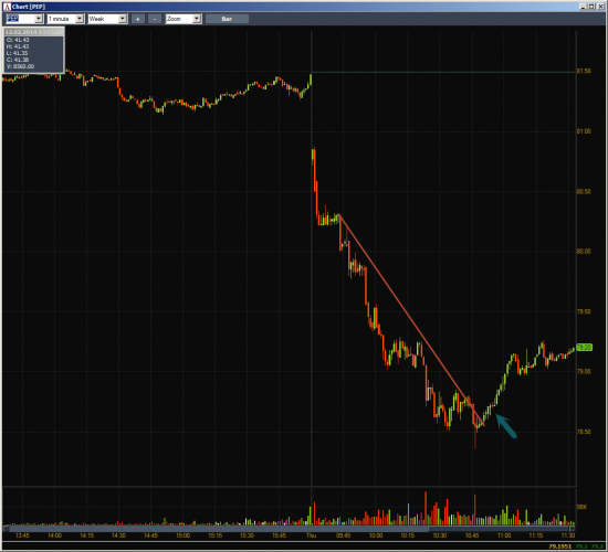 Неделя #5 на Trading Floor с United Traders