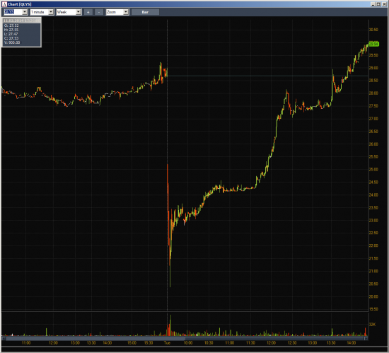 Неделя #5 на Trading Floor с United Traders