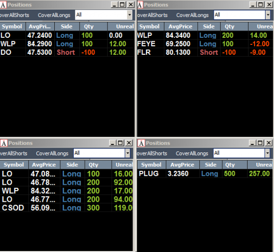 Неделя #5 на Trading Floor с United Traders