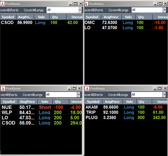 Неделя #5 на Trading Floor с United Traders