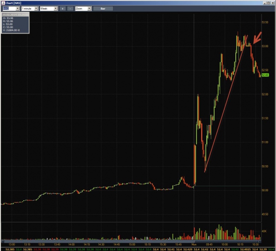 Неделя #5 на Trading Floor с United Traders