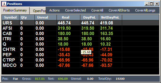 Неделя #5 на Trading Floor с United Traders