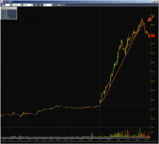 Неделя #5 на Trading Floor с United Traders