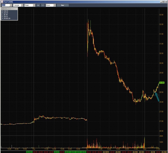 Неделя #5 на Trading Floor с United Traders