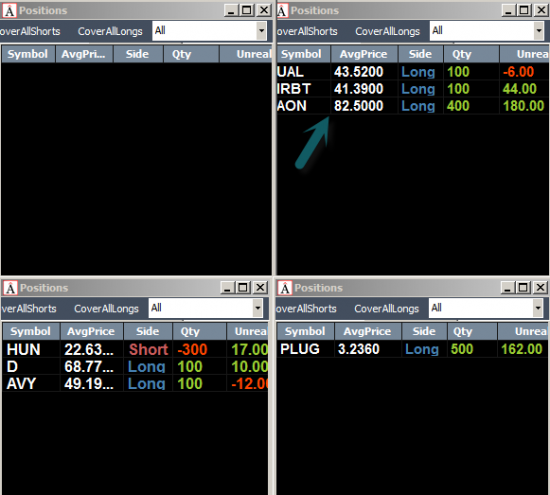 Неделя #5 на Trading Floor с United Traders