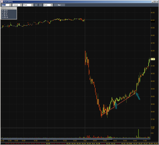 Неделя #5 на Trading Floor с United Traders