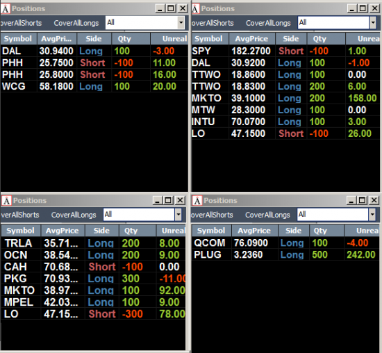 Неделя #5 на Trading Floor с United Traders