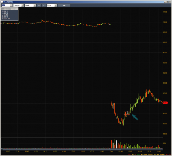 Неделя #5 на Trading Floor с United Traders