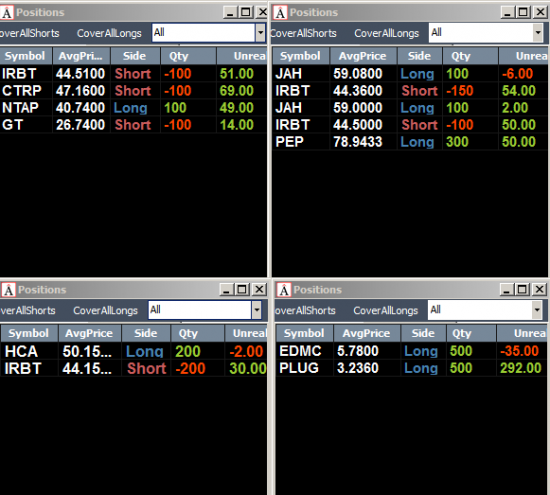 Неделя #5 на Trading Floor с United Traders